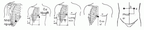 Mười phút biết mình khỏe, yếu     