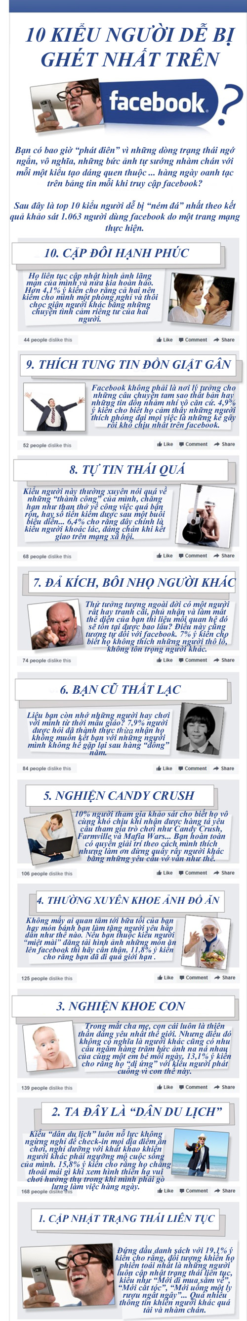 10 kiểu người dùng dễ bị ghét trên Facebook