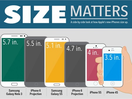 iPhone 6 so kích cỡ với Galaxy S5 và iPhone 5S
