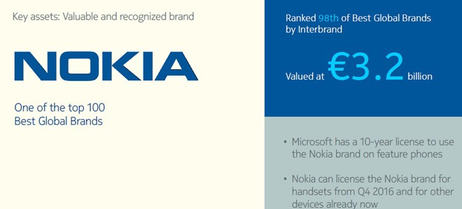 Nokia sẽ không bao giờ quay lại thị trường di động