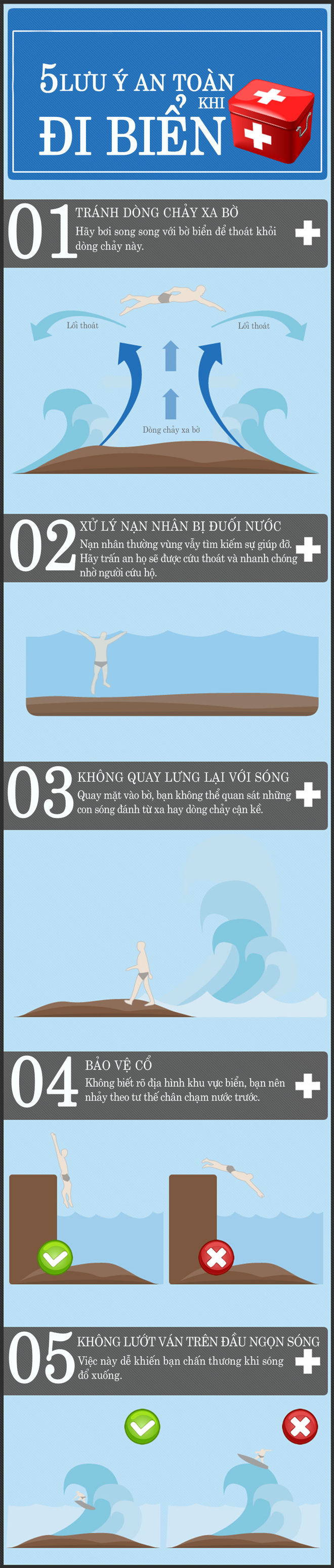 Infographic: 5 lưu ý siêu hữu ích giúp bạn an toàn khi đi biển